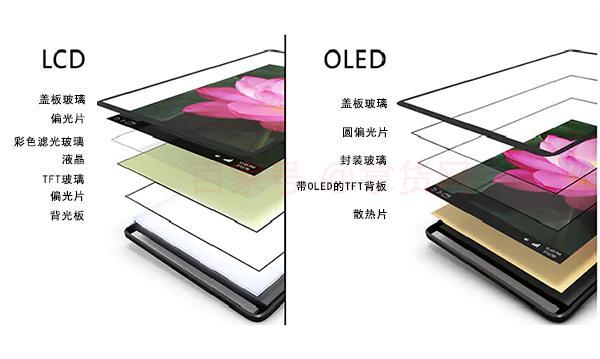 LCD和OLED手机屏幕到底哪个更伤眼？LCD和OLED的区别都在这！-2
